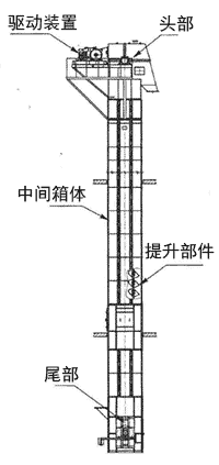 斗式提升機(jī)結(jié)構(gòu)